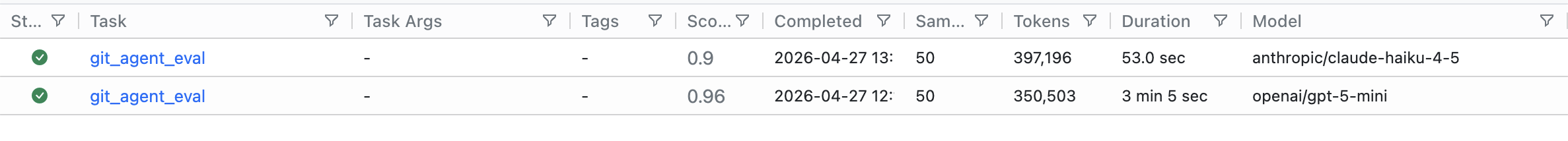 Inspect results